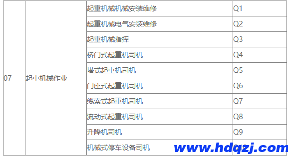 起重工、數(shù)據(jù)信號指引工的區(qū)別