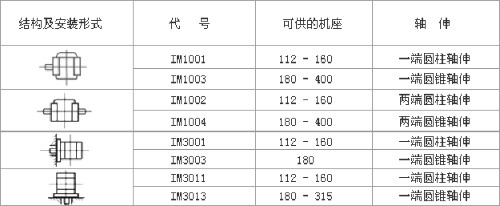 YZR、YZ系列起重及冶金用繞線轉(zhuǎn)子三相異步電動機(jī)數(shù)據(jù)表
