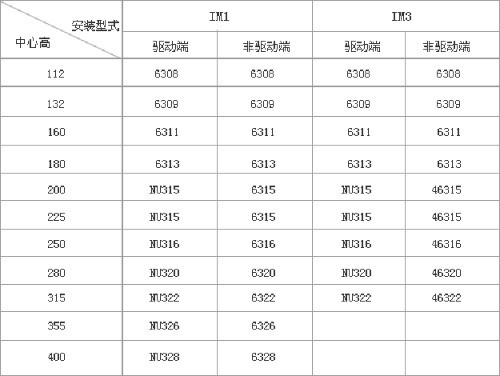 YZR、YZ系列起重及冶金用繞線轉(zhuǎn)子三相異步電動機(jī)技術(shù)參數(shù)