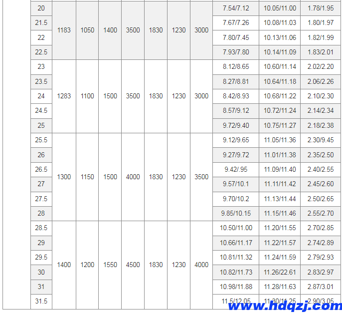 LD型電動單梁起重機(jī)(16~30噸)